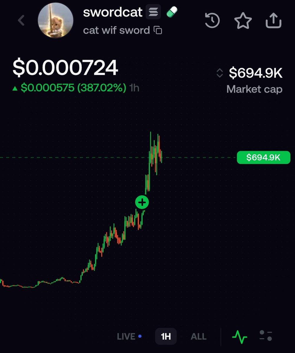 Ceekayyy16's tweet photo. Another Trending Coin $swordcat Buy now if you want to be rich 🔥 

#crypto #trading #fomo #swordcat https://t.co/omauxB9f94