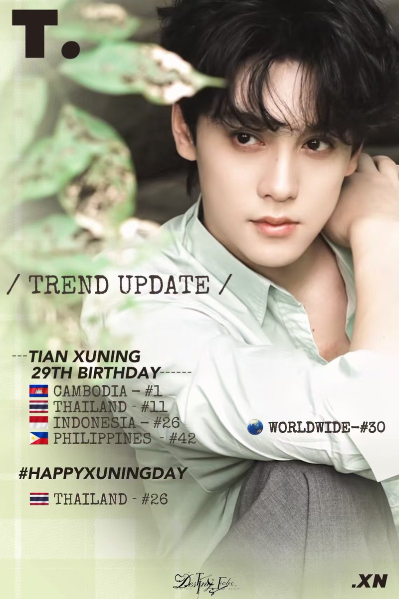 SweetCorns0714's tweet photo. Big congrats to Tian Xuning once again trending globally with his 29th birthday🎉🎉🎉Happy TXN Day!
#tianxuning #TianZiyu #leipeng99 https://t.co/yS6isW9J6d