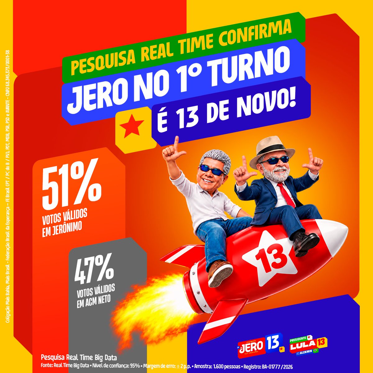 Jeronimoba13's tweet photo. ⭐️1️⃣3️⃣ DE NOVO! 🚀

Pesquisa Real Time Big Data confirma que 51% dos baianos e baianas querem continuar com o nosso projeto político.

A Bahia sabe o caminho e quer seguir avançando. É Lula e Jero, é 13 no 1º turno! ❤️ https://t.co/HPDfat59v0