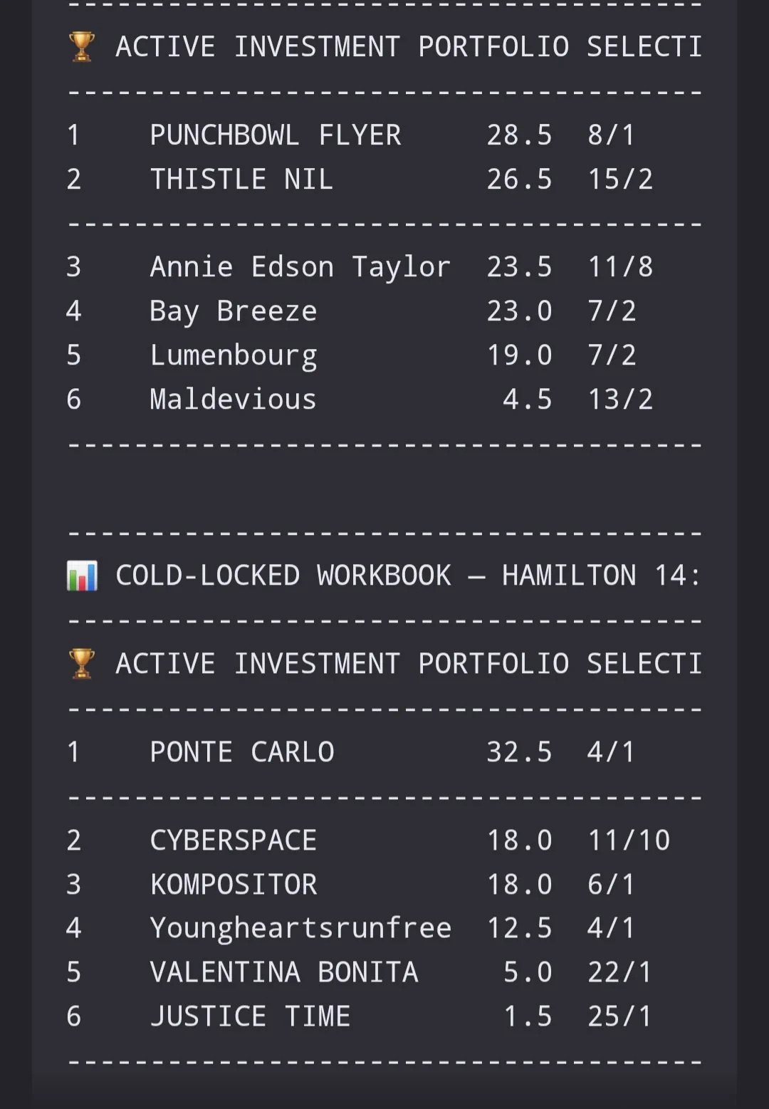 Ger's punts on X: "My Algorithm bets #hamilton" / X
