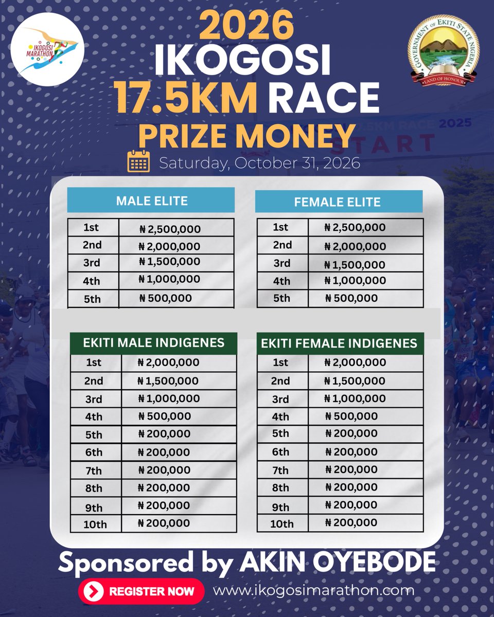 ikogosimarathon's tweet photo. Ikogosi Marathon BIG PRIZES. BIG CHALLENGE! 

Ikogosi 17.5KM Race 2026!

🥇 Elite winners: ₦2.5 million each
🥇 Ekiti indigene winners: ₦2 million each
🏃🏾‍♀️ Equal prizes for male and female categories, with more winning positions on the poster!

Prize money sponsored by @AO1379 .

Date: Saturday, 31 October 2026
Start Time : 7am 

REGISTER NOW: https://t.co/1FuQkS2UDA

#ikogosimarathon