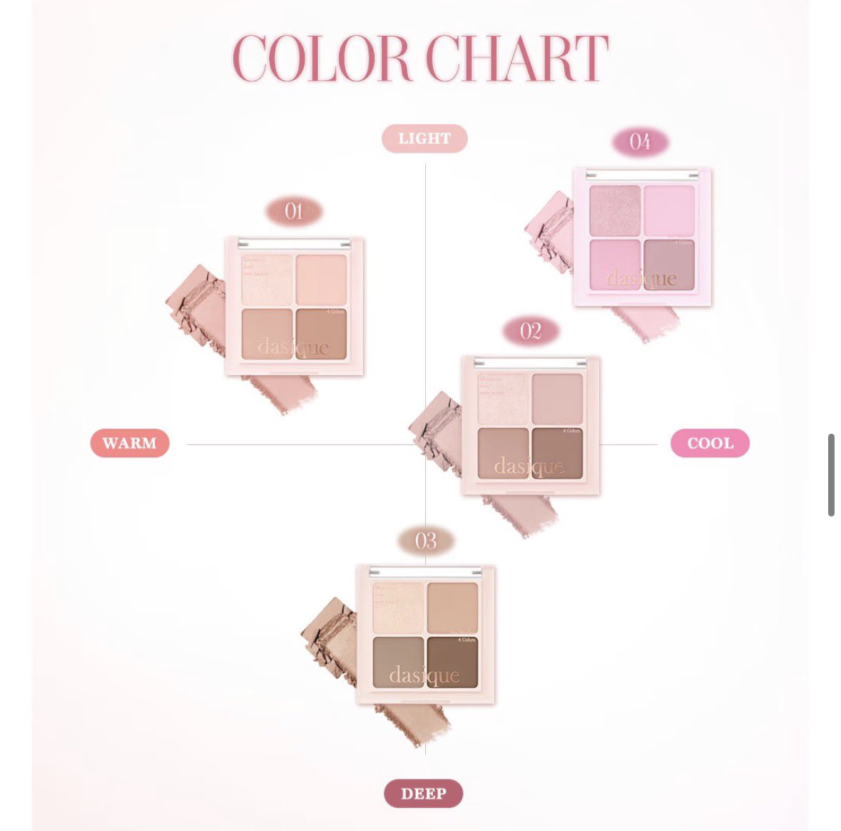 dasiqueから日本限定4色パレットが新発売🎀大人気の9色パレットから、使いやすいカラーをぎゅっと♡
dasiqueらしいふんわり可愛い目元が作れる4色展開🫧どれも可愛くて迷うけどいろんなメイクできて楽しい🥹
#dasique #デイジーク #韓国コスメ #Pr https://t.co/HpKxljrZnl