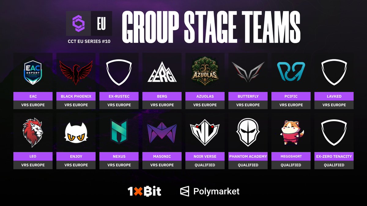 CCT_CS's tweet photo. 🚨 Warning: CCT EU Series #10 Group Stage is LIVE!!!

The group stage teams will compete in a BO3 Swiss system, and the winners will join our invited playoff teams 🫡 https://t.co/wewTtvPyM8