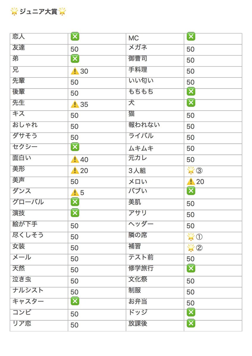 wtam__08's tweet photo. Myojo ジュニア大賞 枠交換

【求】隣の席＞補習＞3人組
【譲】画像参照

50冊予約済み。お心当たりのある方はDMまたはリプお願いいたします。
#ジュニア大賞 #ジュニア大賞枠交換 https://t.co/LNIjelZw8P