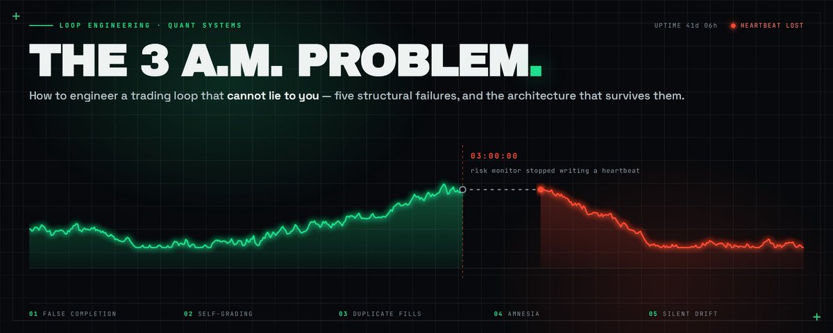 InkByte's tweet photo. the real test of a trading system isn't whether it makes money when you're watching it

it's what happens at 3 a.m. when the feed goes stale, an order doesn't fill, the risk monitor dies and you're asleep

that's when you find out what you actually built a system

or a collection of things that usually work