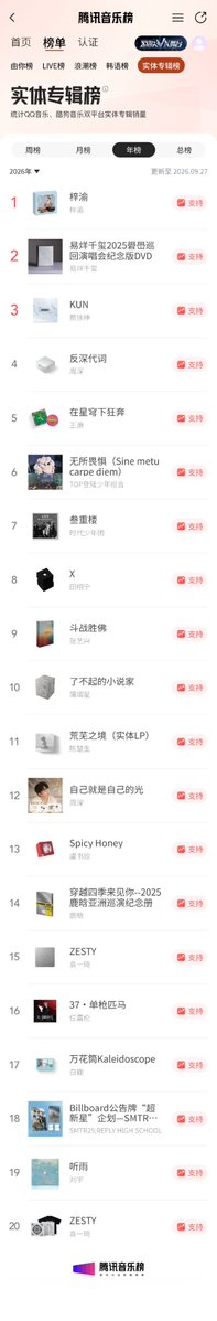 The4visuals's tweet photo. Congratulations, Mom and Dad! 

TOP 1: ZIYU
TOP 8: TIAN XUNING

#TIANZIYU #LEIPENG99 https://t.co/dfUM8ooswQ
