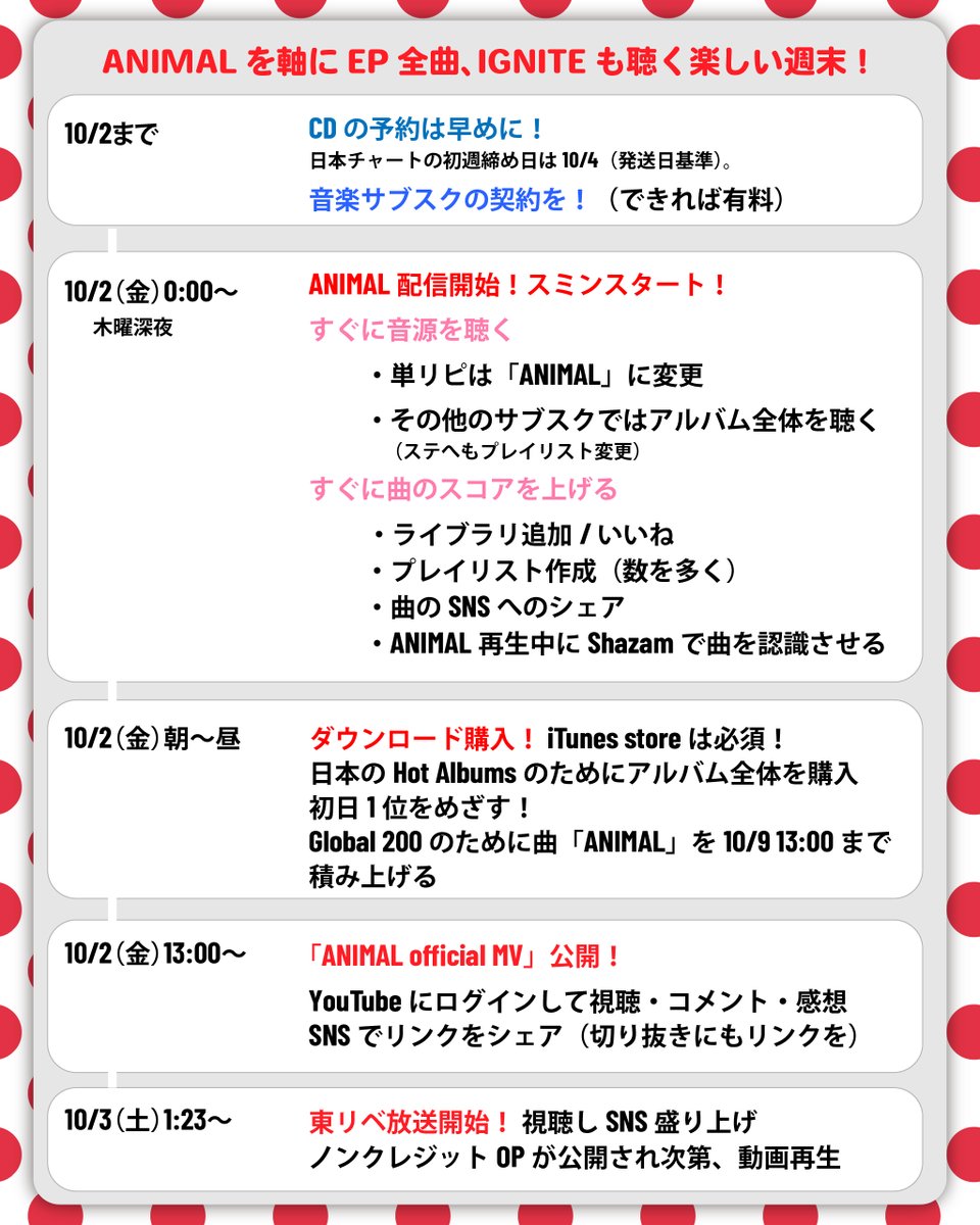 Jo1Ranking's tweet photo. ［🇯🇵JAMさん向け］
 - ANIMAL応援 実践編 -

やることは多いのですが、特別なことはありません！
ただ目まぐるしいので金土日のスケジュールも簡単にまとめました

🇺🇸のBillboard 200は現地のJAMさんに託して、日本からは「Global 200」と「日本チャート」を同時応援！
そして、東リベの放送開始にあわせてIGNITEも盛り上げたいですね！

ポイントは　10/2〜4の金土日、3日間に集中すること！
日本チャートの初週は、この3日間しかありません

🇯🇵JAMさんは忙しい！
…のですが、ボーイズグループの全米デビューが重なりその結果は、注目されると思います
ここで頑張るしかありません
楽しんで燃える週末に！🔥🔥

［🎧️ ストリーミング］
10/2（金）0時から配信スタート！
単曲「ANIMAL」を軸に、EP全曲を楽しんで聴いてください

Global 200は「曲」、日本のHot Albumsは「アルバム」のチャートです
ANIMALだけでなく、アルバム全体も意識して応援を😊
ライブラリ追加・いいね・プレイリストへの追加も忘れずに！
曲のリンクと感想をシェアして、JAM以外の人にも届けたいですね

［♫ ダウンロード購入］
日本から世界のチャートを応援するために、まず単曲「ANIMAL」を購入。
その後にEP全体を購入すると、日本のHot Albumsへの応援につながります！

［💿️ CD購入］
日本の初週を応援する方は、早めの予約と発送予定の確認をお願いします

［📺️ MV再生］
10/2（金）13時にはANIMALのMV公開！
視聴・コメント、SNSでリンクもシェアして、MVの盛り上がりを広げたいところです

そして、その日の深夜は東京リベンジャーズ！
アニメも楽しんで、オープニングのIGNITEと一緒に感想を広めたいですね！
ノンクレジットOPが公開されたら、そちらもぜひ😊

--------
まずは金土日の3日間！
そして日曜が終わっても、世界に向けた応援は続きます
日本からも力を合わせて、JO1の新しい挑戦を後押ししたいですね😊

ご質問は @jo1andmesupport まで