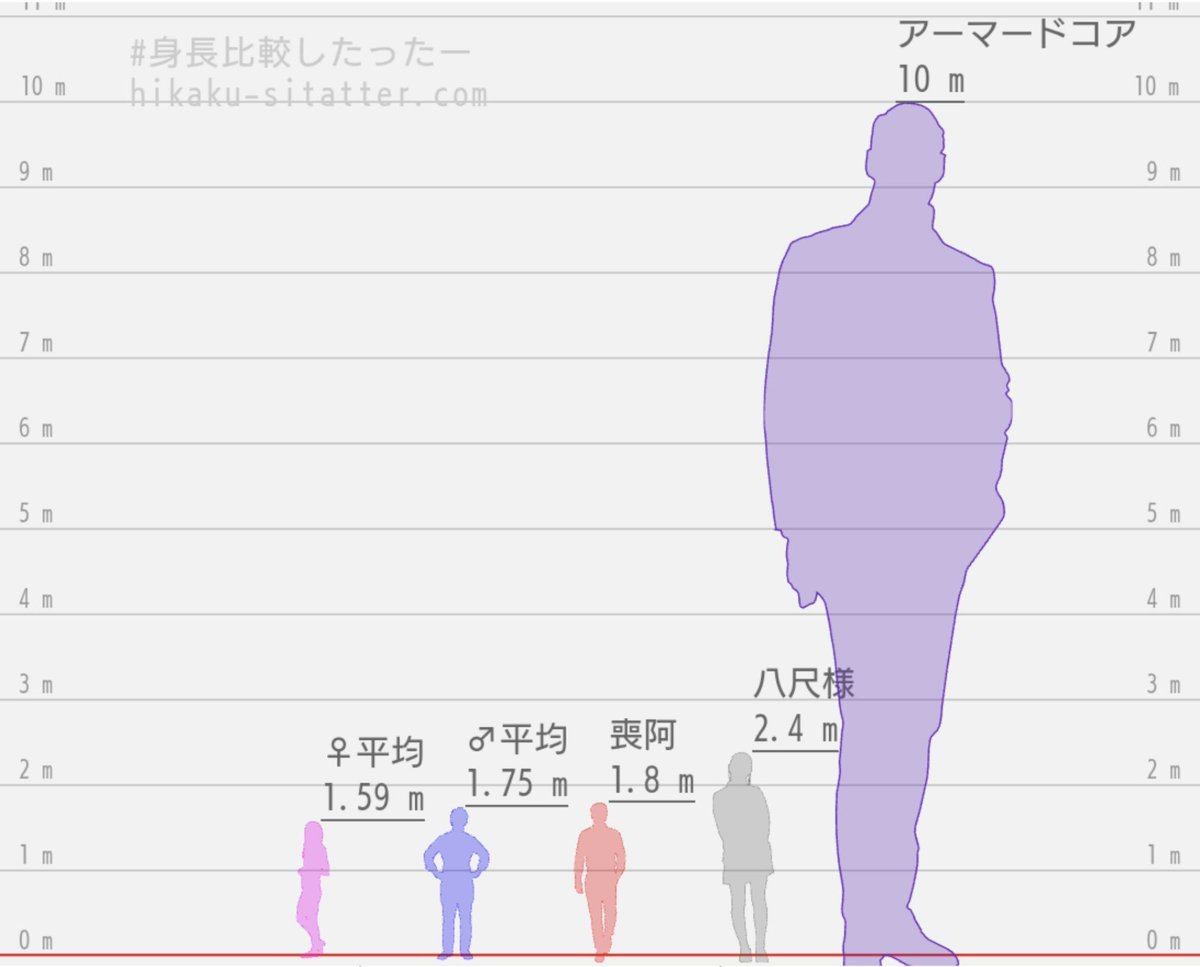 EDFHQ's tweet photo. 八尺様、男性の平均身長と比べるとこんなに大きいのよ。 https://t.co/Kpqu5Fzzsk