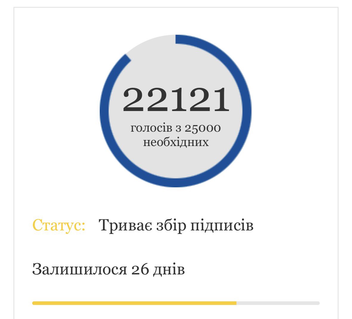 svlipko's tweet photo. Менше трьох тисяч до петиції про присвоєння Олексію Чубашеву звання Героя України 

Розумію, що петиція то не факт, але, враховуючи його вклад - треба спробувати https://t.co/bMj95JVfzd
