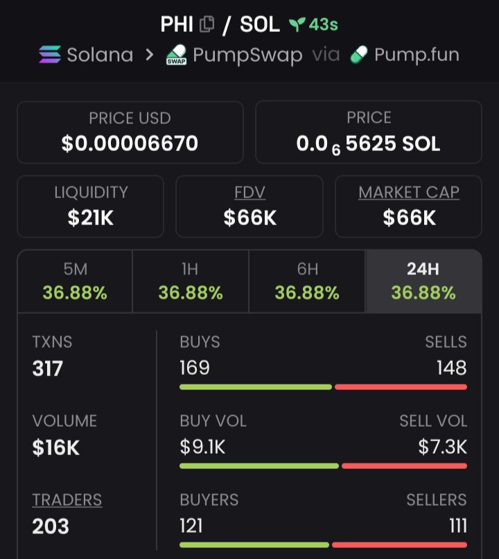 cryptonice001's tweet photo. Ca

zVbJ3eRjhRbvKWAxP8xrXZAeAcSqk3vtTjCzzVAAphi https://t.co/SP1SBLNLe3