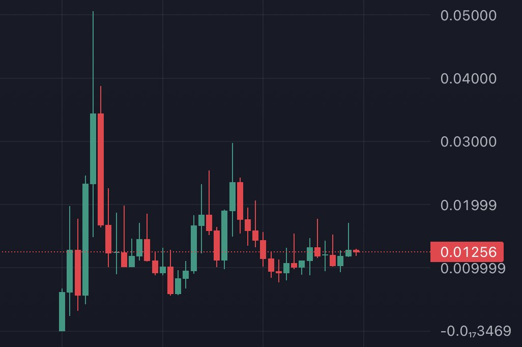 alphashot_'s tweet photo. The first meme ever created in crypto

With IP (very soon)

The creator of the meme is the creator of the coin

A community of 10s of thousands of people

A billionaire bought 10% of the coin and locked it for 10 years

Absolute perfect memetic

Literally solana:9BB6NFEcjBCtnNLFko2FqVQBq8HHM13kCyYcdQbgpump on steroids

Absolute perfect chart

solana:Cm6fNnMk7NfzStP9CZpsQA2v3jjzbcYGAxdJySmHpump repricing happens soon

Cheers
