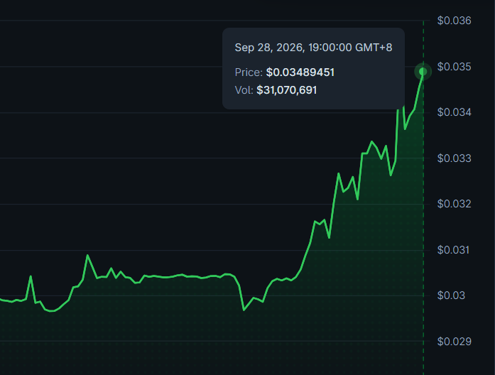 AltsDaddycom's tweet photo. $XDC moomentum is astronomical, can't stop it now https://t.co/AFve6N37Yr