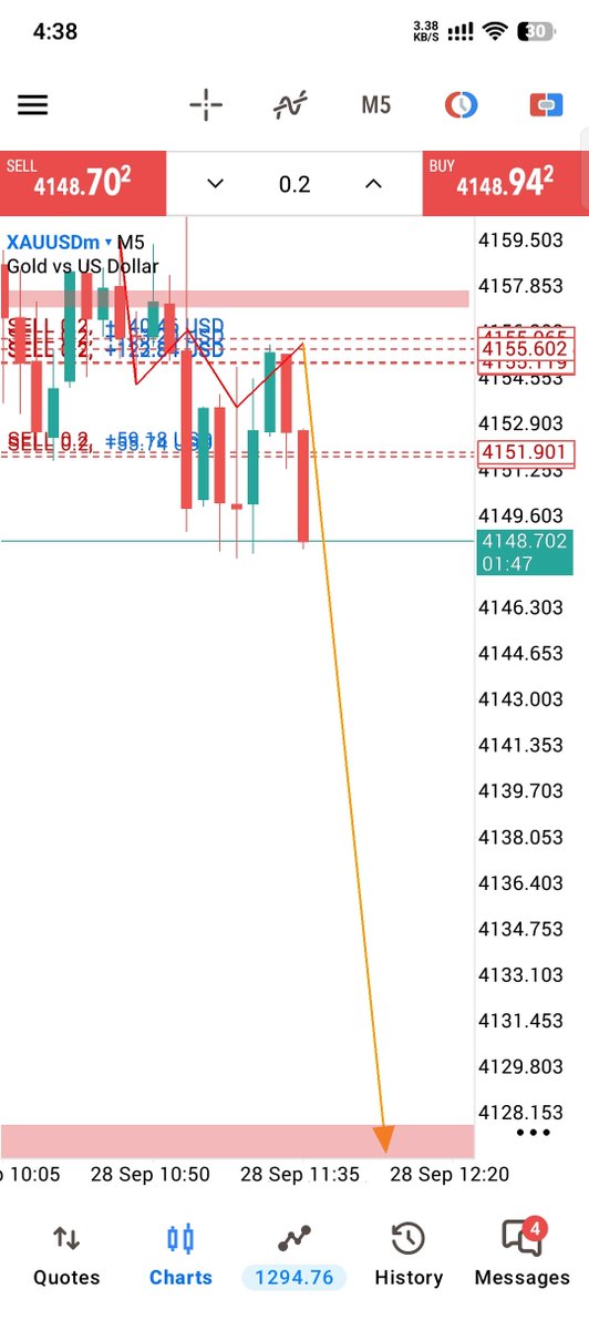 Marinafx002's tweet photo. XAUUSD SELL

Running 70 PIPS https://t.co/mv1XfGTVBQ