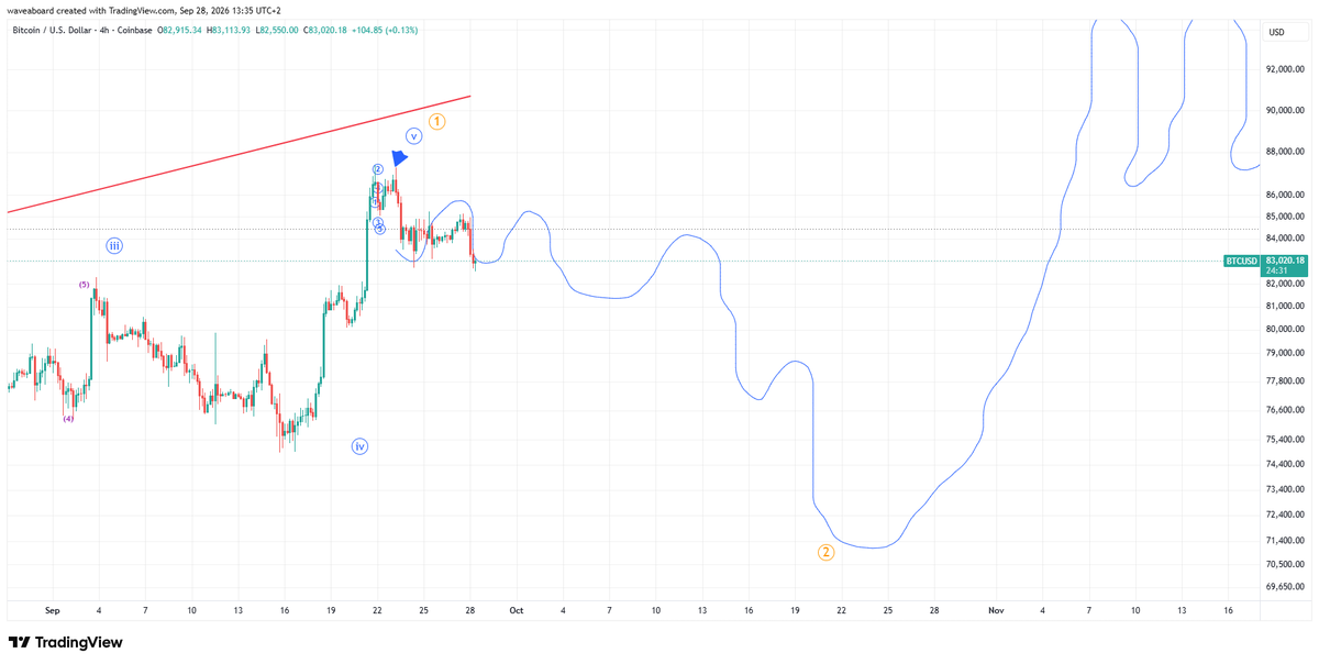 waveaboard's tweet photo. $BTC more sideways ahead? https://t.co/cvWRRXHsMg