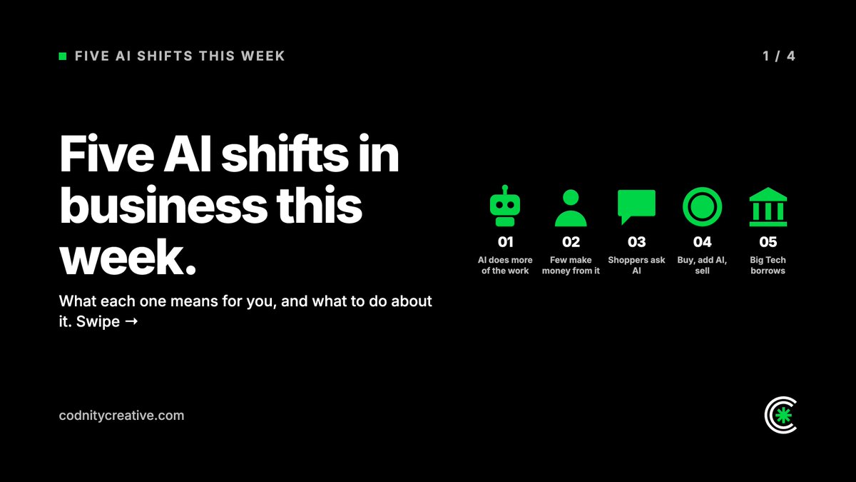 CodnityCreative's tweet photo. Five AI shifts in business this week 👇

🤖 AI to run 36% of marketing work by 2028 (Gartner)
🧪 Under 10% of CMOs capture value at scale (McKinsey)
💬 Nearly half of buyers use AI search
💰 AI back offices lift valuations
🏦 $300bn+ of Big Tech AI bonds

#AI #Marketing https://t.co/bpIbRE9539