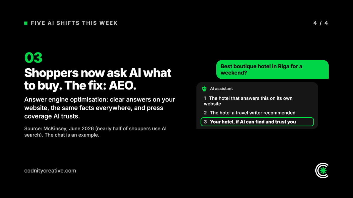 CodnityCreative's tweet photo. Five AI shifts in business this week 👇

🤖 AI to run 36% of marketing work by 2028 (Gartner)
🧪 Under 10% of CMOs capture value at scale (McKinsey)
💬 Nearly half of buyers use AI search
💰 AI back offices lift valuations
🏦 $300bn+ of Big Tech AI bonds

#AI #Marketing https://t.co/bpIbRE9539
