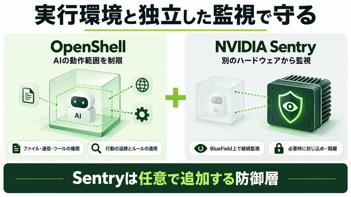 mt_pb_ai's tweet photo. OpenAIが入っていないのは気になりますが、AIの安全性を高めるための仕組みをNVIDIAが構築したのは興味深いですね。

NVIDIAとしてはどこが勝者でも良く、競争が激しいほど自社に履歴が出る構造になっています。

一部では減速論もありますが、これはNVIDIAのビジネスにとって良いことではありません。 https://t.co/jbvjbnauRb