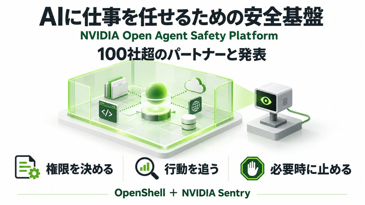 mt_pb_ai's tweet photo. OpenAIが入っていないのは気になりますが、AIの安全性を高めるための仕組みをNVIDIAが構築したのは興味深いですね。

NVIDIAとしてはどこが勝者でも良く、競争が激しいほど自社に履歴が出る構造になっています。

一部では減速論もありますが、これはNVIDIAのビジネスにとって良いことではありません。 https://t.co/jbvjbnauRb