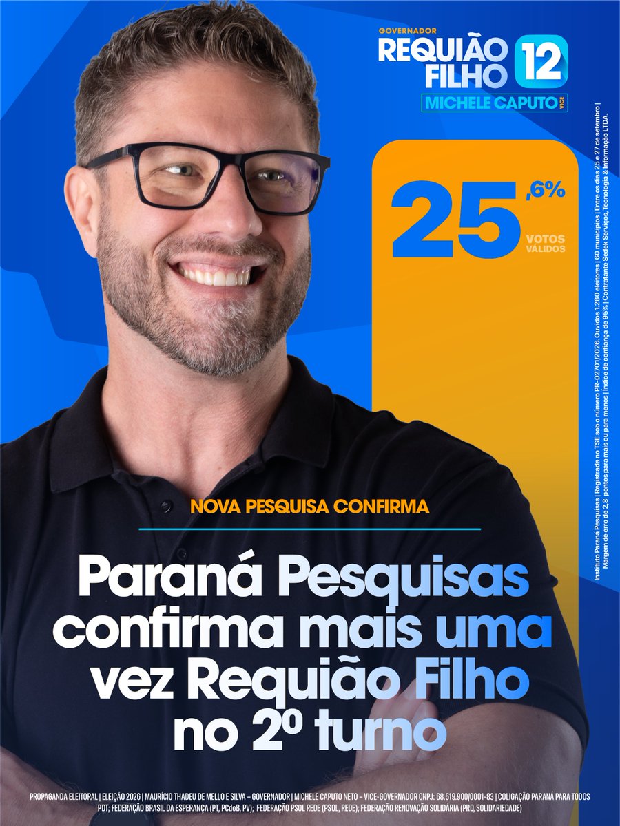 RequiaoFilho's tweet photo. O Paraná já decidiu: vamos ao segundo turno! 

Conto com vocês no dia 4 de outubro. 

Vamos pra cima! 

#RequiaoFilho https://t.co/untKI3FYMP