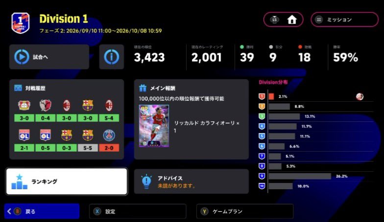 karaburi55's tweet photo. シルバーウィーク､コケまくったけど
無課金､一旦2000✅B固定GK下さい… https://t.co/JbGXEKntaN