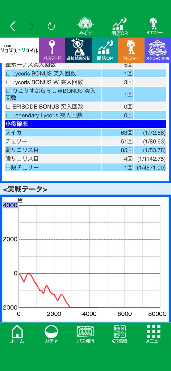 neoyotaro2's tweet photo. 9月27日

9月最終戦
抽選9

リコリコ-100k😇
北斗-10k

投資110k   回収0🤮
シマ1番乗りで1番負け
天井ストッパー→駆け抜けの連続
凄い養分、腑が煮え繰り返る

10月5日の獣王とマイジャグまでは北斗しか打てません https://t.co/7ps97huL9H