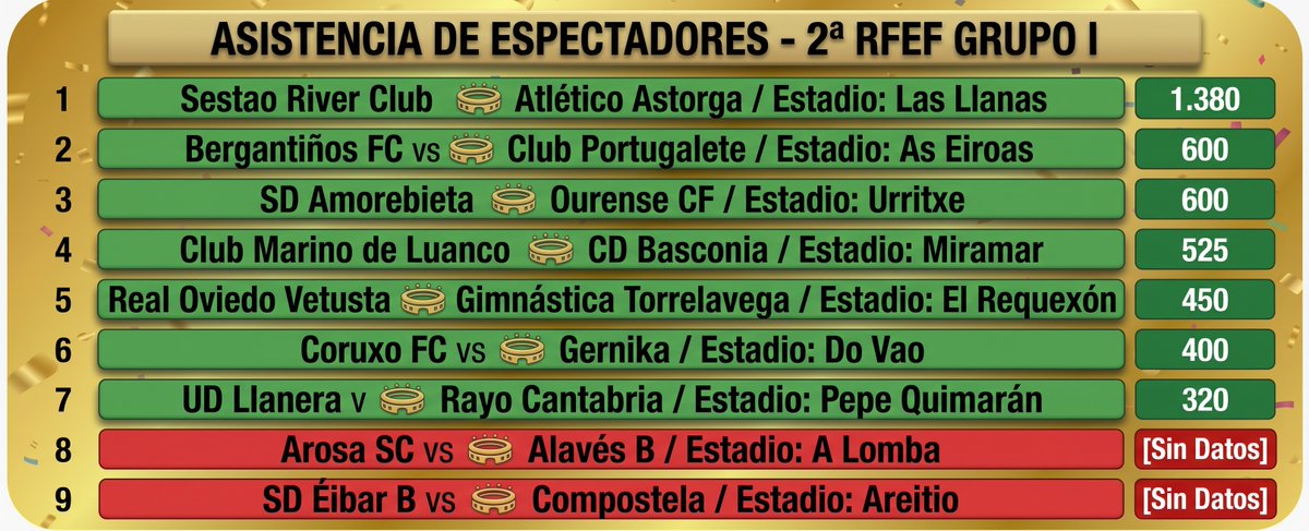raikardd's tweet photo. @Segunda_RFEF_
@rfef_293483
@SociosSpain
@GolSinVAR https://t.co/yPUmSFeRfu