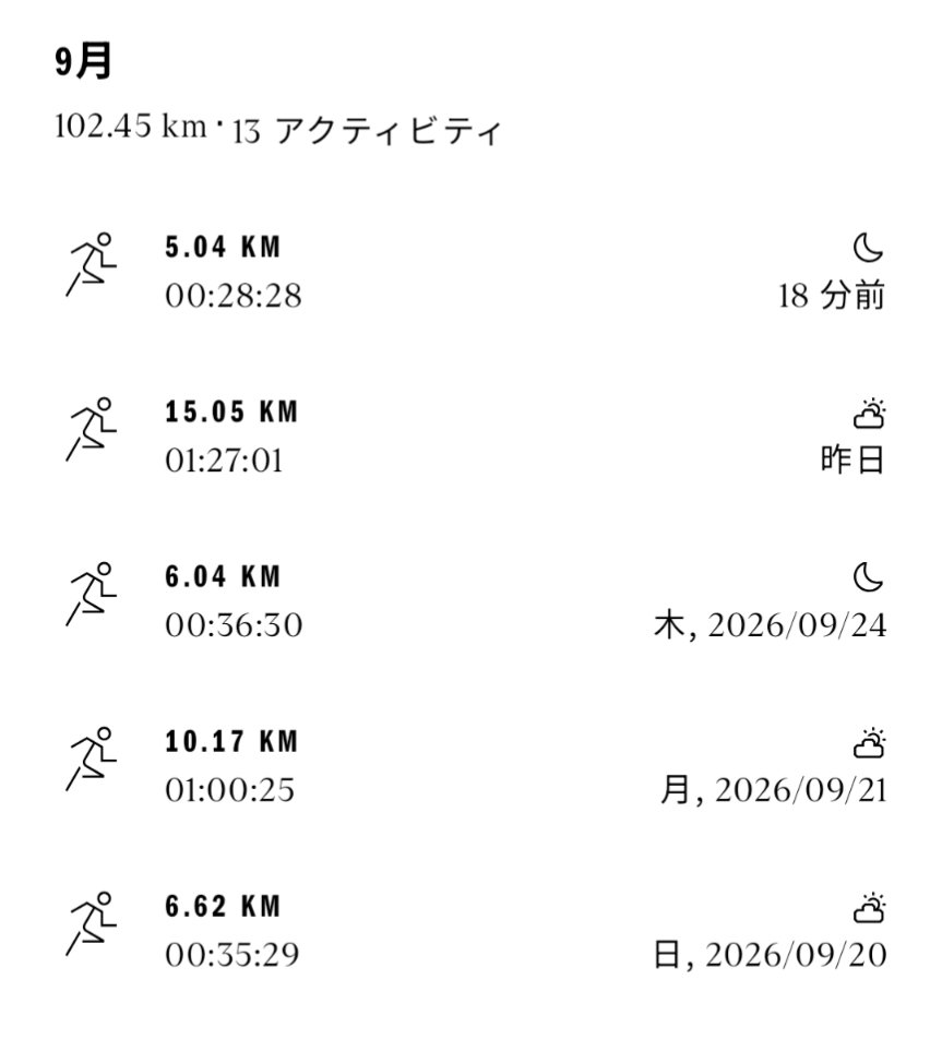 nagodora702's tweet photo. 昨日の時点で月間走行距離97kmで余裕こいていたら、明日と明後日が飲み会なのに気づき、朝走ろうにもなかなかの雨予報😱
慌てて夕方に走り出したら、やはり雨が…
少しシャワー浴びながら5kmだけ走ってムリヤリ月間100km到達！
マラソンシーズン、こんなんで大丈夫でしょうか！😅 https://t.co/NC3cwhT5Km