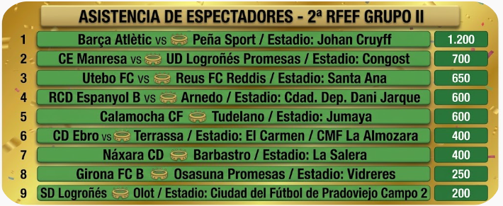 raikardd's tweet photo. @Segunda_RFEF_
@rfef_293483
@SociosSpain
@GolSinVAR https://t.co/IHieNTtCg1