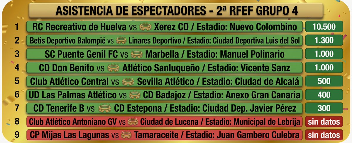 raikardd's tweet photo. @Segunda_RFEF_
@rfef_293483
@SociosSpain
@GolSinVAR https://t.co/Uwj8xbER1v