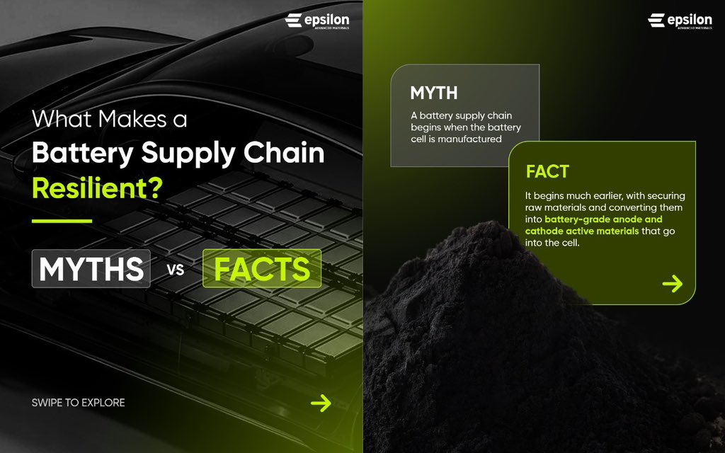 EpsilonGraphite's tweet photo. A global supply chain is only resilient if it combines local manufacturing, diversified sources, and access to global technologies and markets.
At Epsilon, we’re building commercial capacities across the battery materials value chain for global EV and ESS. https://t.co/mwVrQhKtL9