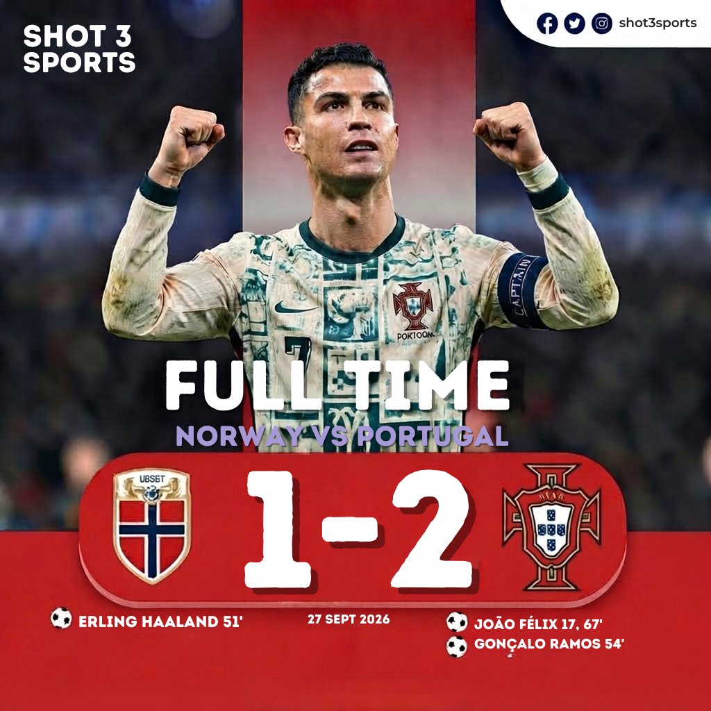 shot3sports's tweet photo. FT: Norway 1-2 Portugal.🇳🇴🇵🇹 Félix (17'), Haaland (51'), Ramos (54') after a Nyland error. Norway had 62% possession, Diogo Costa had the saves. full read more so click here: https://t.co/F9z9Zdmu90 #shot3sports #ronaldo #PORVSNOR #Erling_Haaland https://t.co/vD3ePefjQB