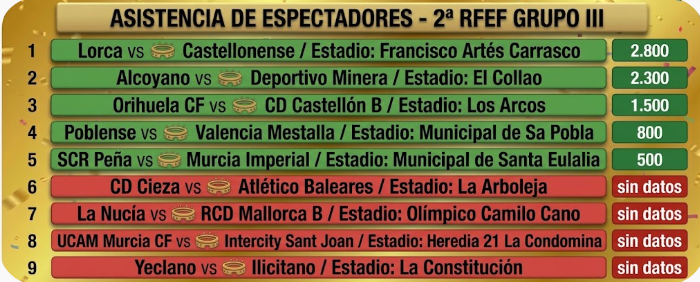 raikardd's tweet photo. @Segunda_RFEF_
@rfef_293483
@SociosSpain
@GolSinVAR https://t.co/se82Kli3Yn