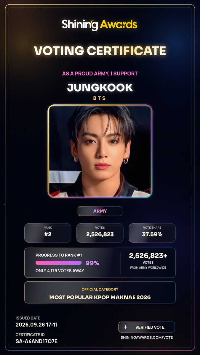 v_min_koo's tweet photo. ⚡ ARMY assemble! Jungkook is #2 (2,526,823 Votes) in Most Popular Kpop Maknae 2026. Keep the momentum — vote &amp; RT right now! 🔥 #jungkook
 shining awards 2026

https://t.co/dYgsgqaWNJ https://t.co/CV8YVmN2Ks