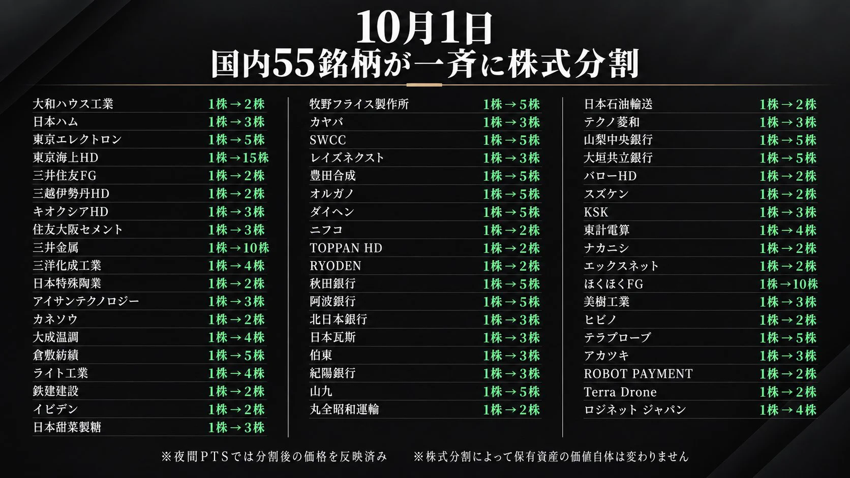相場データ集 海外相場版 Polymarket Japan on X: 