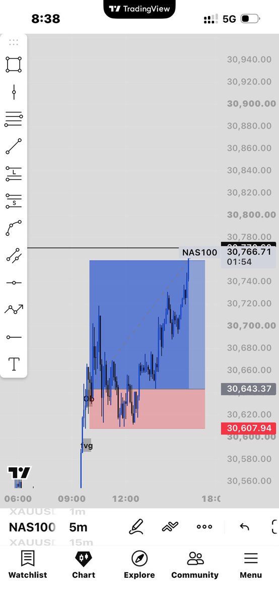 mr_nsnX's tweet photo. NAS100

B4 after https://t.co/IPrz8I9Iyg