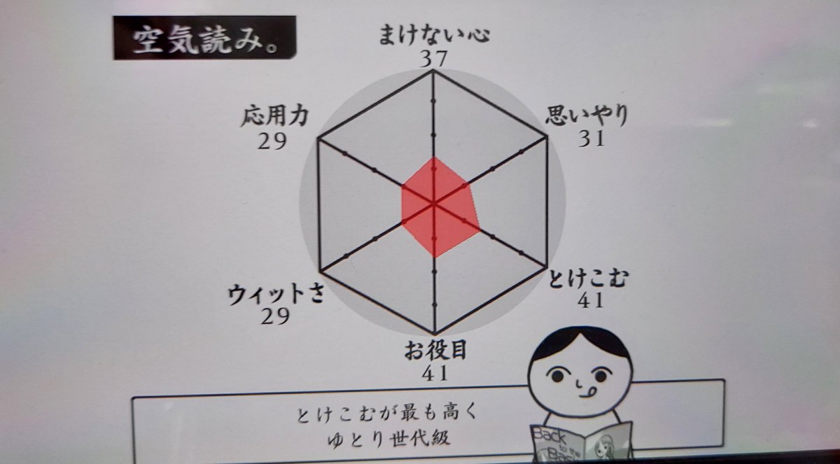 Sazihoro615's tweet photo. 🤔 https://t.co/ZI2CDx6S8Z