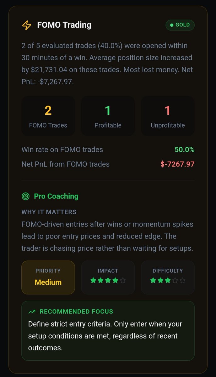 Hoodedinsight's tweet photo. The most dangerous trade you will ever take is the one right after a win.Look at the data: FOMO entries caused position sizing to spike by over $21,000, instantly wiping out capital on a chasing move.   Chase price instead of waiting for your setup, and the market will humble you every time.