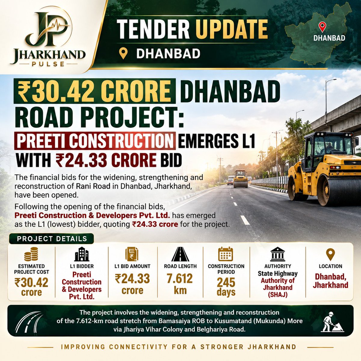 JharkhandPulse_'s tweet photo. 🔸Preeti Construction &amp; Developers Pvt. Ltd. Emerges as L1 Bidder for ₹30.42 Crore Dhanbad Road Project.
#Jharkhand #Dhanbad #RoadDevelopment #Infrastructure #TenderNews #SHAJ #JharkhandDevelopment https://t.co/bs9p2TJJVH
