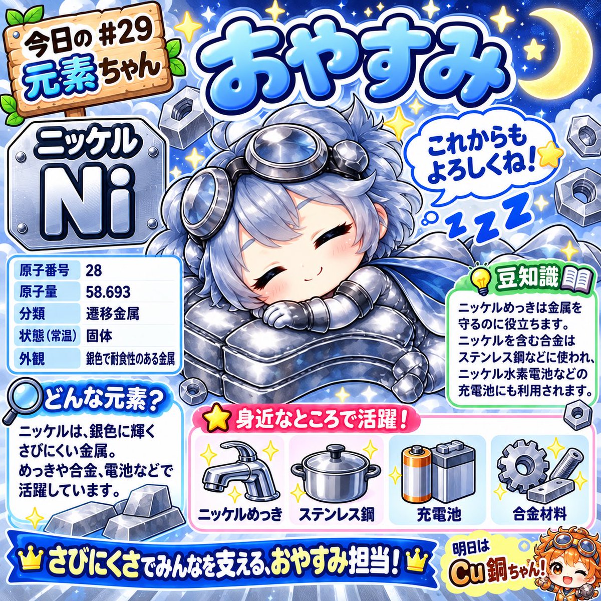 rikeineko_lab's tweet photo. 🧪今日の元素ちゃん #29

【Ni：ニッケルちゃん】

原子番号28番！

ニッケルは、銀色に輝いて、さびにくい金属✨

その耐食性を活かして、金属を守る「ニッケルめっき」や、ステンレス鋼などの合金に使われています。

さらに、ニッケル水素電池などの充電池でも活躍🔋
目立たないところで、身近な製品をしっかり支えている元素なんです。

今日は静かに休憩中のNiちゃんも
「おやすみ」🌙

明日は原子番号29番、Cu・銅ちゃん！

#今日の元素ちゃん #元素ちゃん達の日常 #ニッケル #化学 #理系ねこラボ