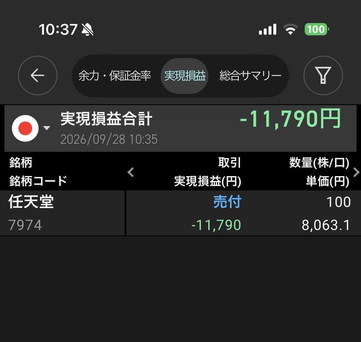 masato___kusaka's tweet photo. 任天堂 100株                                   ⛑️
−11,790円で損切りしました😱🪓🥸🍄

配当金は諦めます、、、😭🪦 https://t.co/hbkPzygLDm