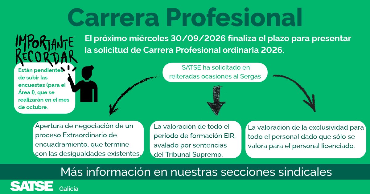SATSE_GALICIA's tweet photo. Carrera Profesional
🗓️📌Recuerda que el miércoles 30 de septiembre finaliza el plazo para presentar la solicitud de Carrera Profesional Ordinaria 2026 del Sergas.
#Enfermeria #Fisioterapia #sanidade https://t.co/JFZ80pqrBt