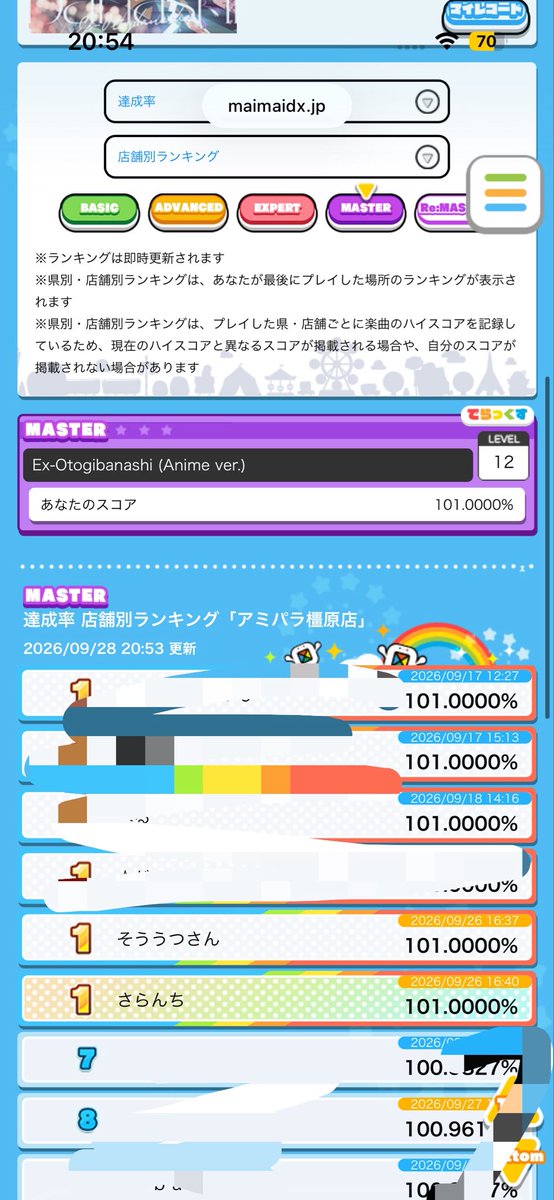 saranchi0128's tweet photo. 嫁に負けた。 https://t.co/rfPzkah747