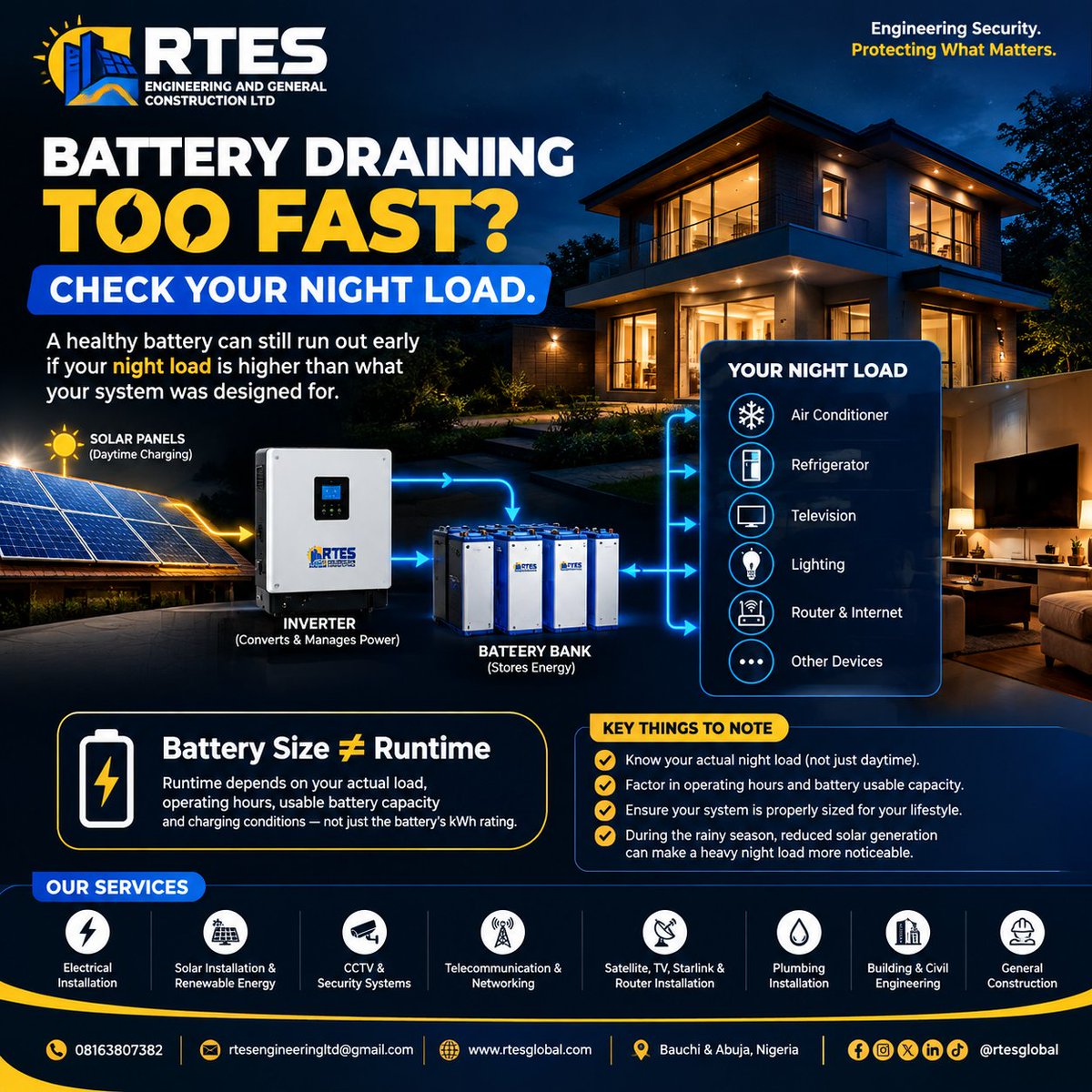 rtesglobal's tweet photo. Battery draining too fast?

Your battery may not be the problem.

Your night load could be consuming more energy than the system was designed for.

Battery size ≠ runtime.

Proper design starts with actual load, operating hours, usable battery capacity and charging conditions. https://t.co/xY9LT62GhD