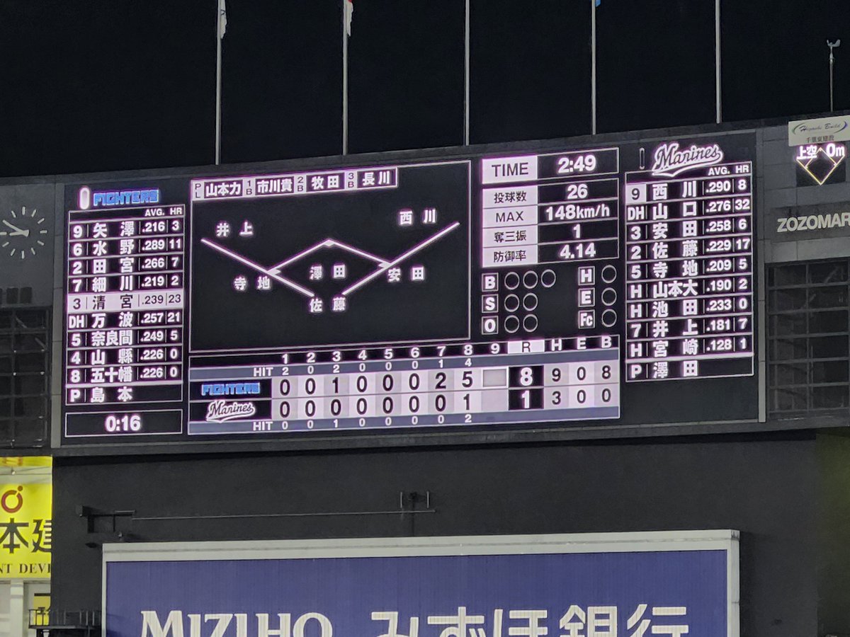 yr_wook's tweet photo. よし完封負け阻止！帰ろう #chibalotte https://t.co/jtqSeJ8Ny2