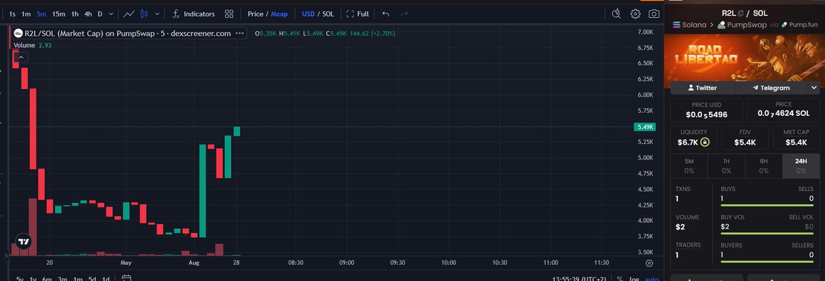 XadamOriginal's tweet photo. What do we have to do in order to see our chart on X? when we type $ R2L ?!

9anzPzy69DBBRUUUZ2mhMry3VaQyRtdngMSNDzMkpump

https://t.co/FD9dw6251A https://t.co/hM5ZYN5tBj