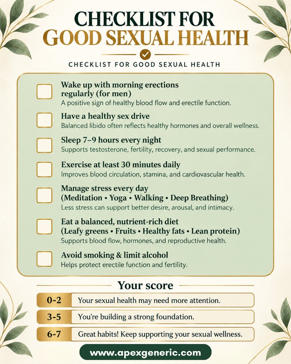 apexgeneric's tweet photo. Sโฌxual wellness is connected to your everyday habits. Check the list, count your score, and see where you can make a small change. How many did you check? ๐
#menshealth
#wellnesschecklist
#healthyhabits
#sleephealth
#stressmanagement
#healthawareness
#apexgeneric https://t.co/Rn3gRfhYWd