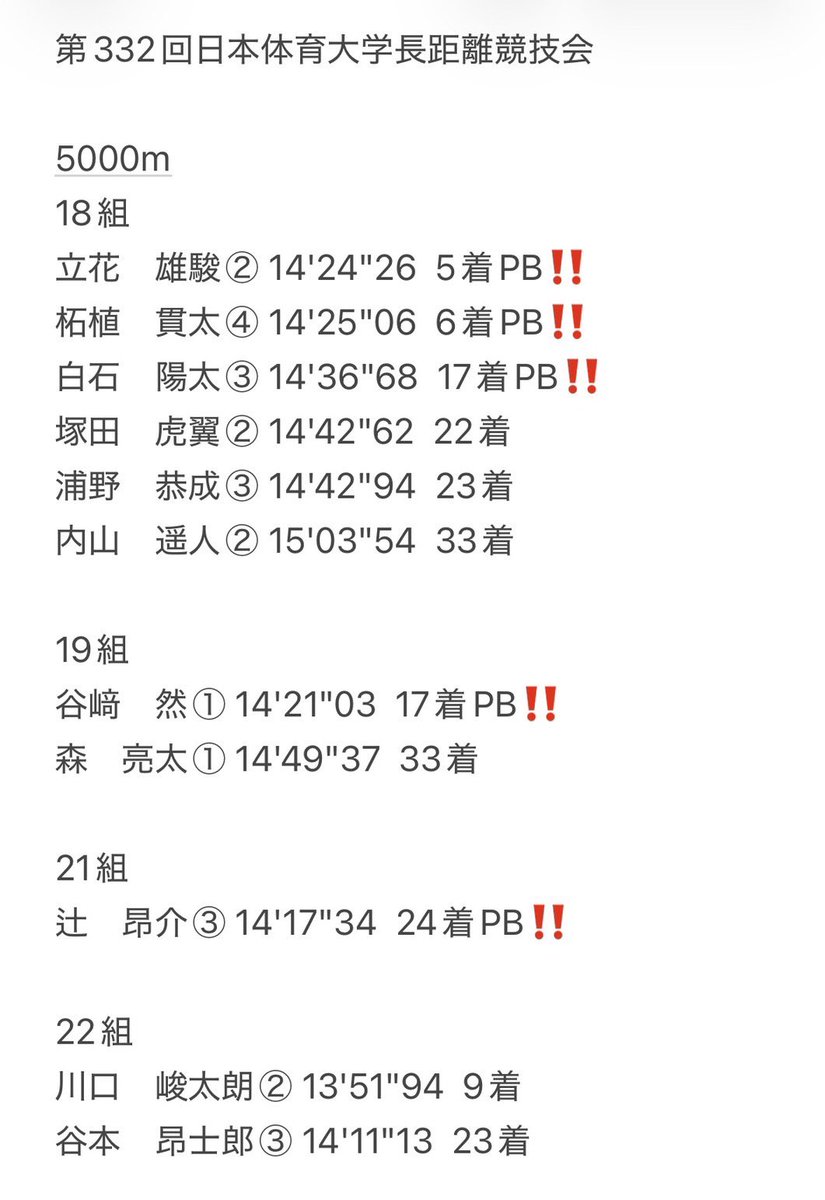 juntendo_ekiden's tweet photo. 昨日行われた
第332回日本体育大学長距離記録会の
正式結果になります。

気温が下がり、好条件で迎えた本日の記録会。
夏季合宿の成果を発揮し、
勢いのある走りを見せました🏃‍♂️💨

チーム一丸となり、
駅伝シーズンに向けてさらに前進していきます‼️

ご声援ありがとうございました‼️ https://t.co/rjcwvm7cCz