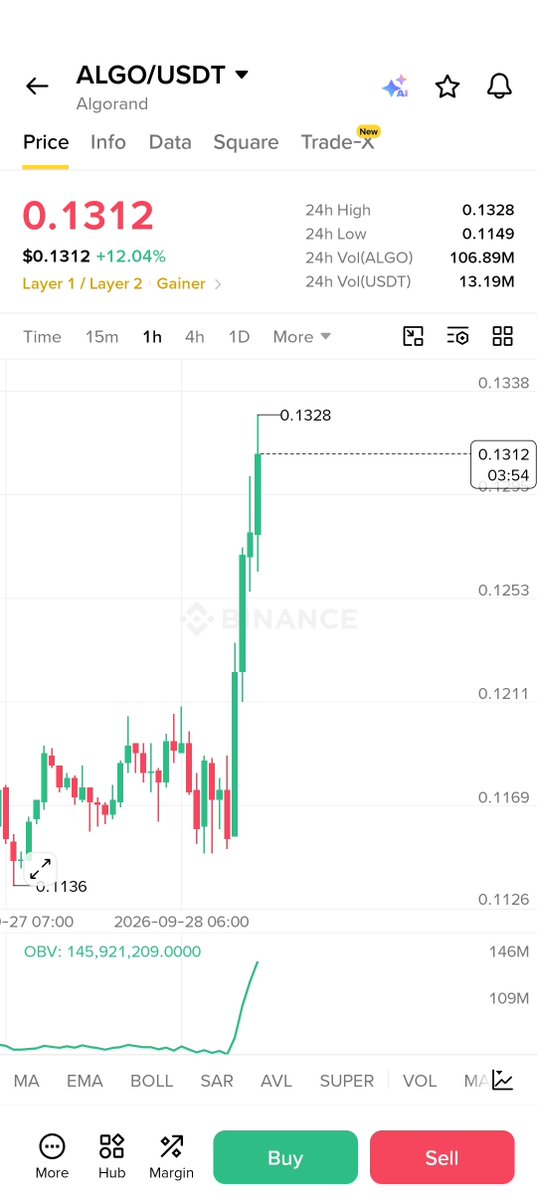 M_Ajmal7771's tweet photo. $Algo
🤫 https://t.co/jPWYlaw9OC
