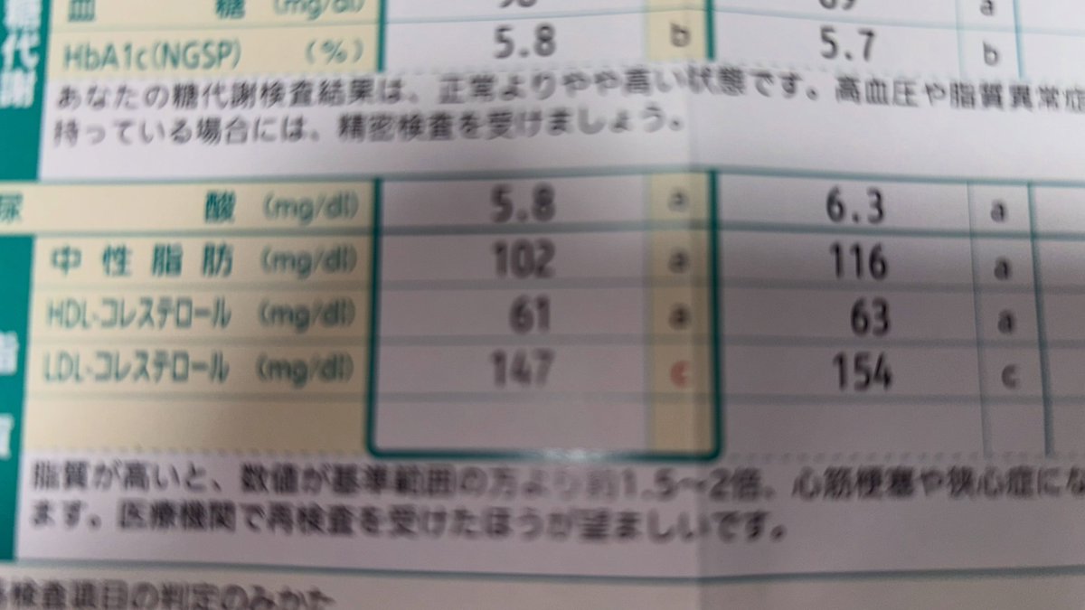 Gocchan0524's tweet photo. 健康診断でLDL-コレステロールがC判定だった…ということで早速、生成AIに聴いてみた。来年にはどれくらい改善できるか挑戦です。
#健康診断
#コレステロール
#悪玉コレステロール
#ldlコレステロール
#生成ai https://t.co/0jkac7dBfJ