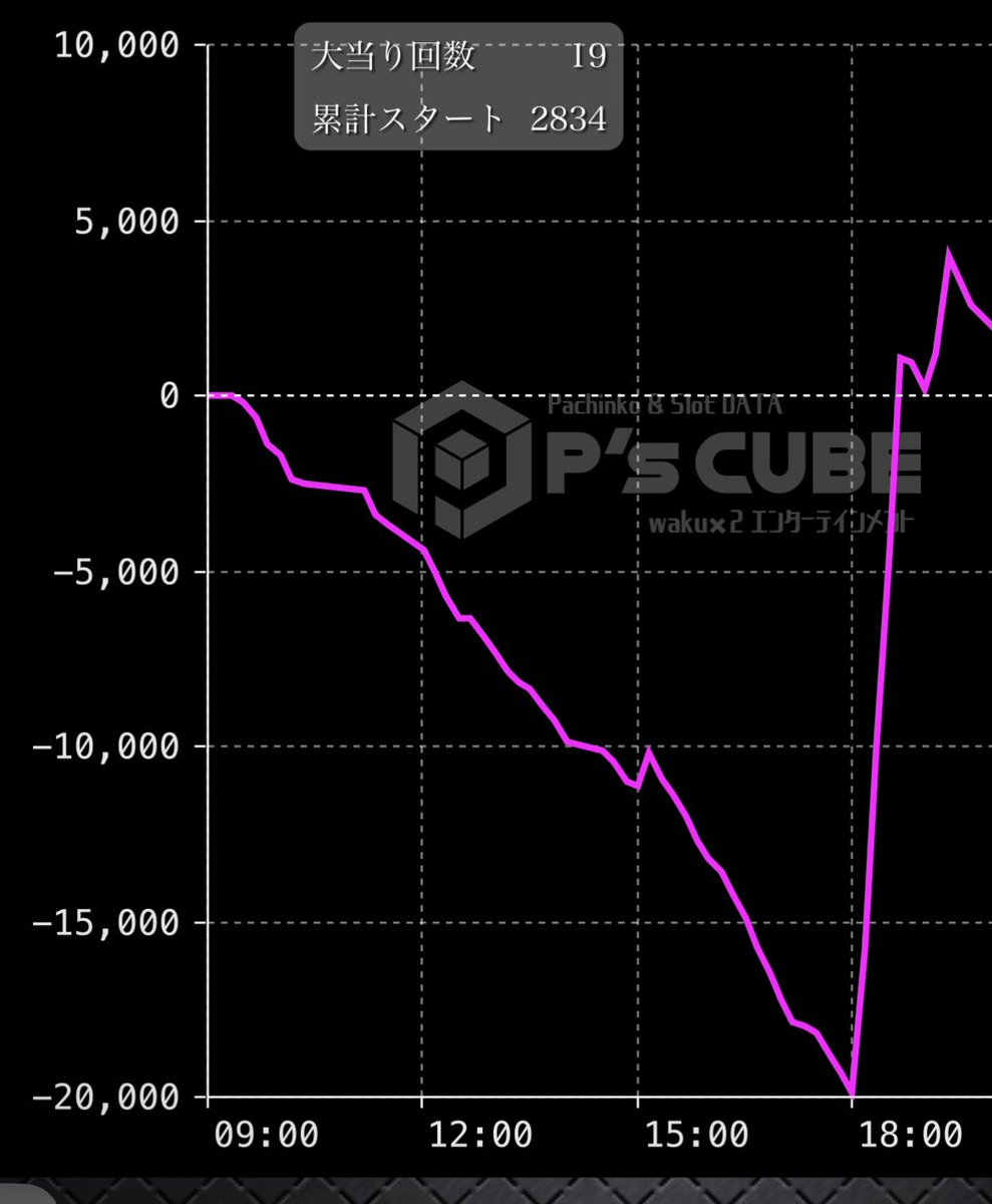 6nlhf's tweet photo. @sPU6iIQGsF64883 ピカさんいつもお上手ですよ...！
スランプ来ててもいつかは絶対抜けてプラスになるようにできてます😭
最近乗れてなくてすみません.... https://t.co/bfQcPHRRsQ